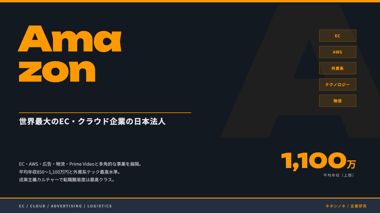 アマゾンジャパンってどんな会社?事業内容・強み・年収・転職難易度を徹底解説