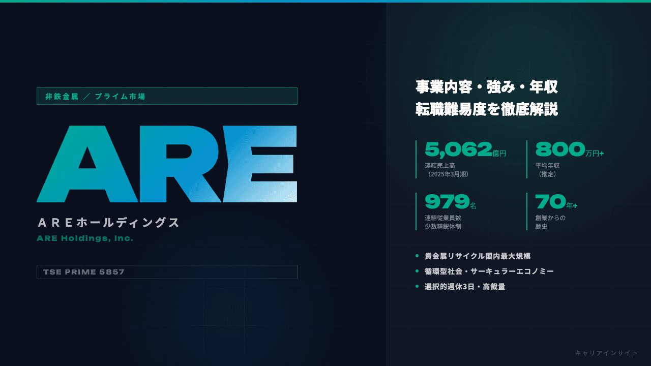 AREホールディングスってどんな会社?事業内容・強み・年収・転職難易度を徹底解説