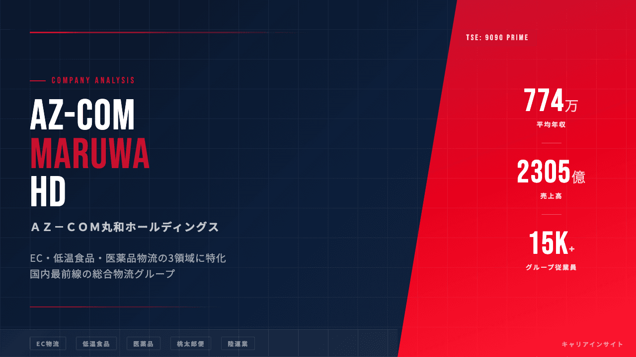 AZ-COM丸和ホールディングスってどんな会社?事業内容・強み・年収・転職難易度を徹底解説