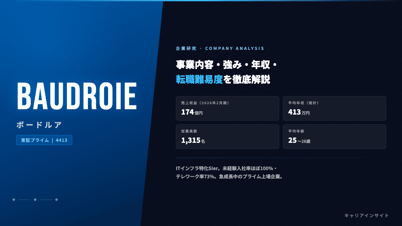 ボードルアってどんな会社？事業内容・強み・年収・転職難易度を徹底解説