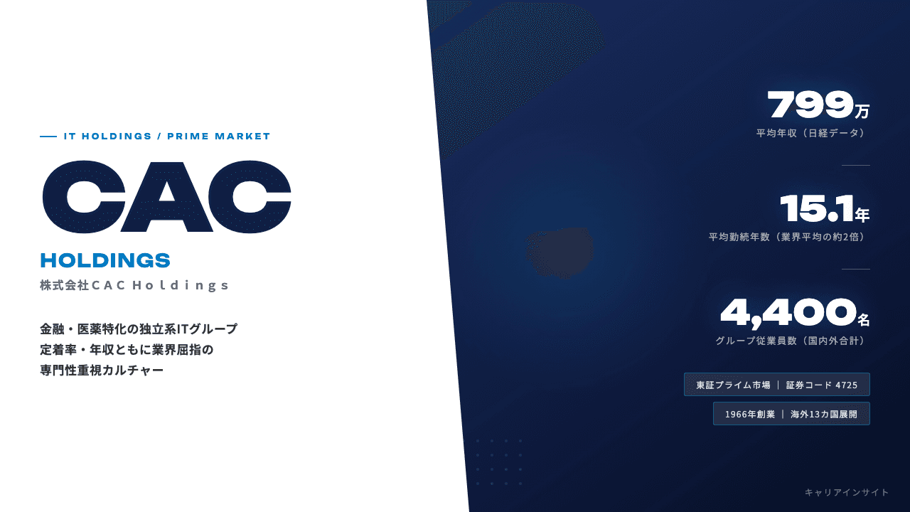 ＣＡＣ Ｈｏｌｄｉｎｇｓってどんな会社？事業内容・強み・年収・転職難易度を徹底解説