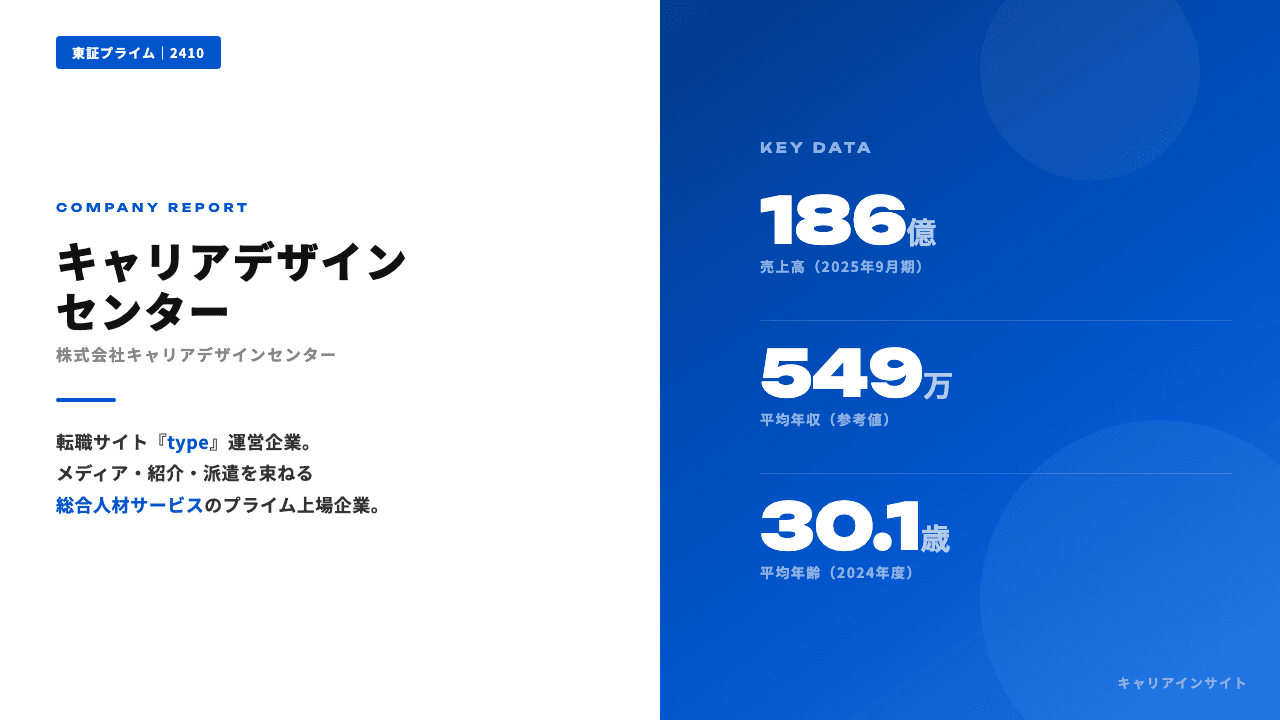キャリアデザインセンターってどんな会社?事業内容・強み・年収・転職難易度を徹底解説