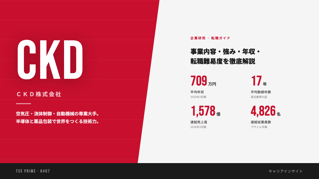 ＣＫＤってどんな会社？事業内容・強み・年収・転職難易度を徹底解説