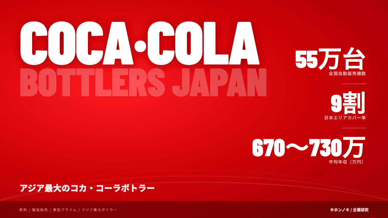 コカ・コーラ ボトラーズジャパンってどんな会社?事業内容・強み・年収・転職難易度を徹底解説