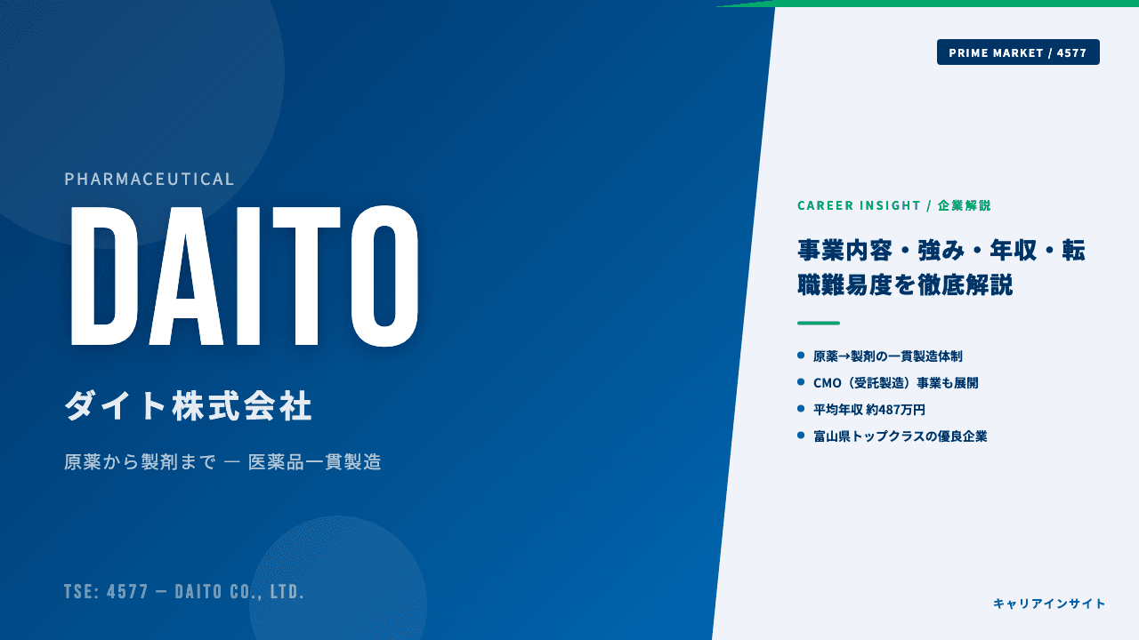 ダイトってどんな会社?事業内容・強み・年収・転職難易度を徹底解説