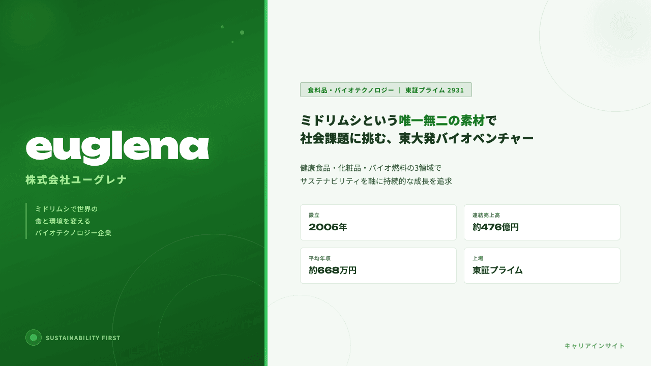 ユーグレナってどんな会社?事業内容・強み・年収・転職難易度を徹底解説