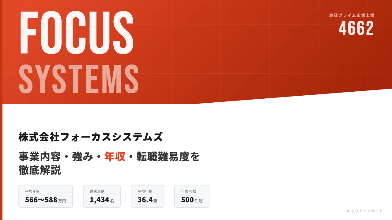 フォーカスシステムズってどんな会社？事業内容・強み・年収・転職難易度を徹底解説