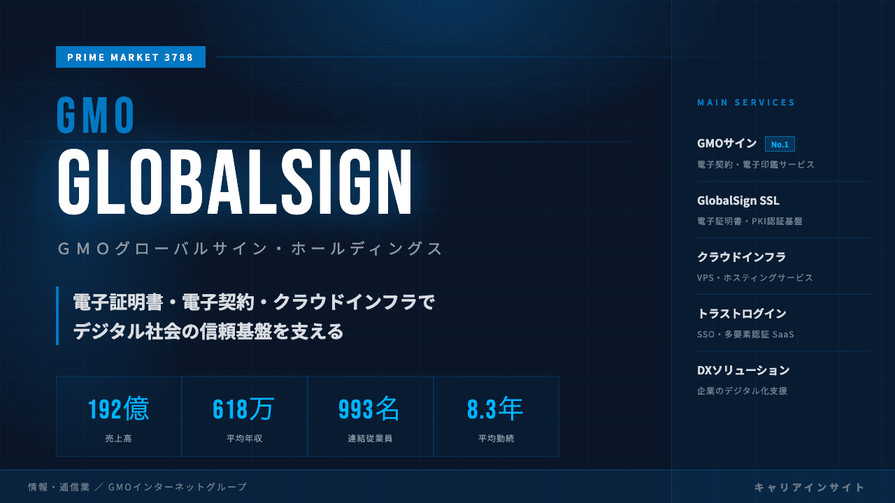 GMOグローバルサイン・ホールディングスってどんな会社?事業内容・強み・年収・転職難易度を徹底解説