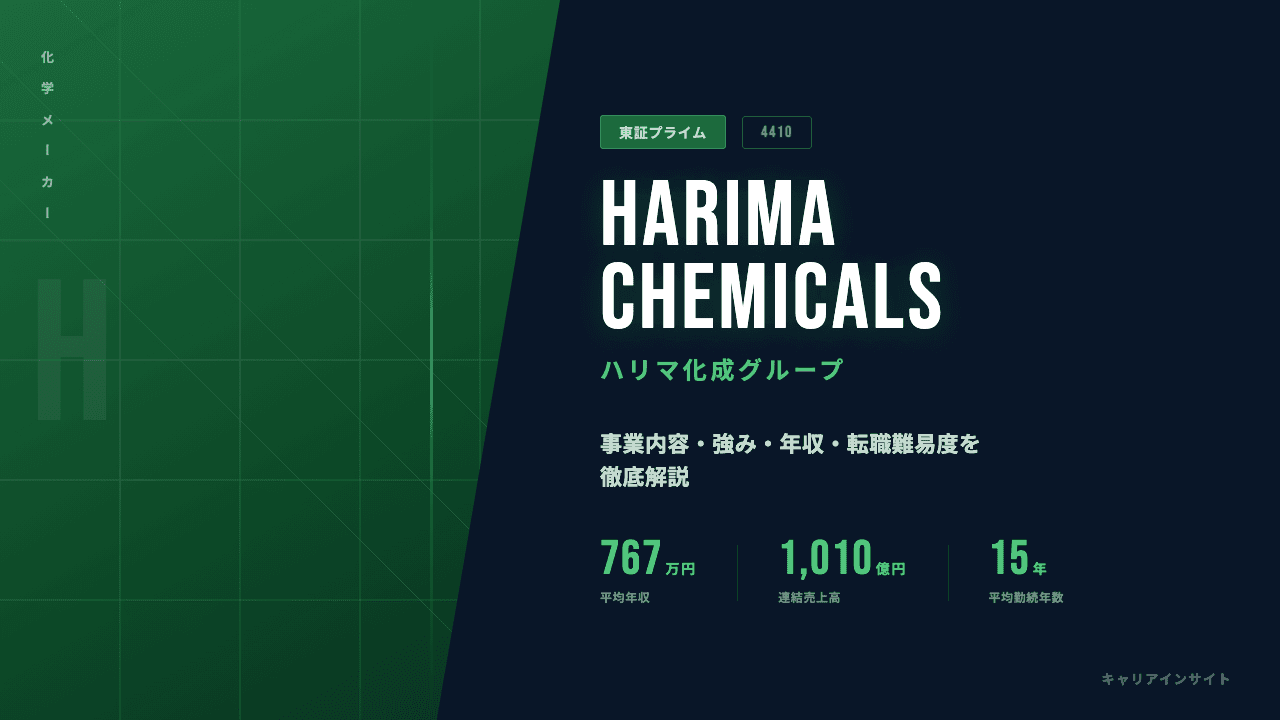 ハリマ化成グループってどんな会社？事業内容・強み・年収・転職難易度を徹底解説