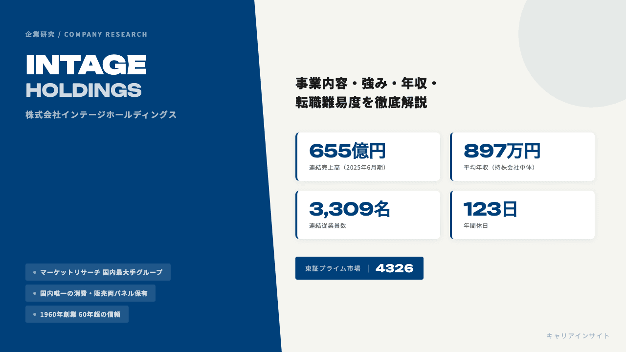 インテージホールディングスってどんな会社？事業内容・強み・年収・転職難易度を徹底解説