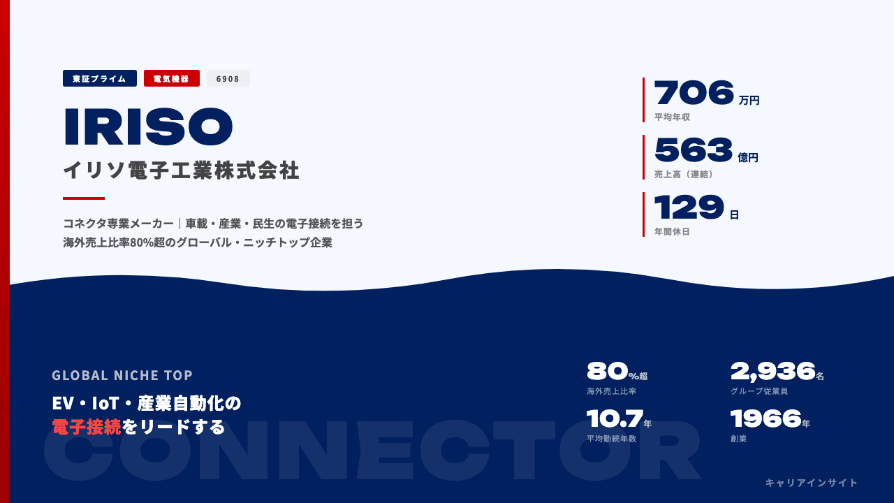 イリソ電子工業ってどんな会社？事業内容・強み・年収・転職難易度を徹底解説