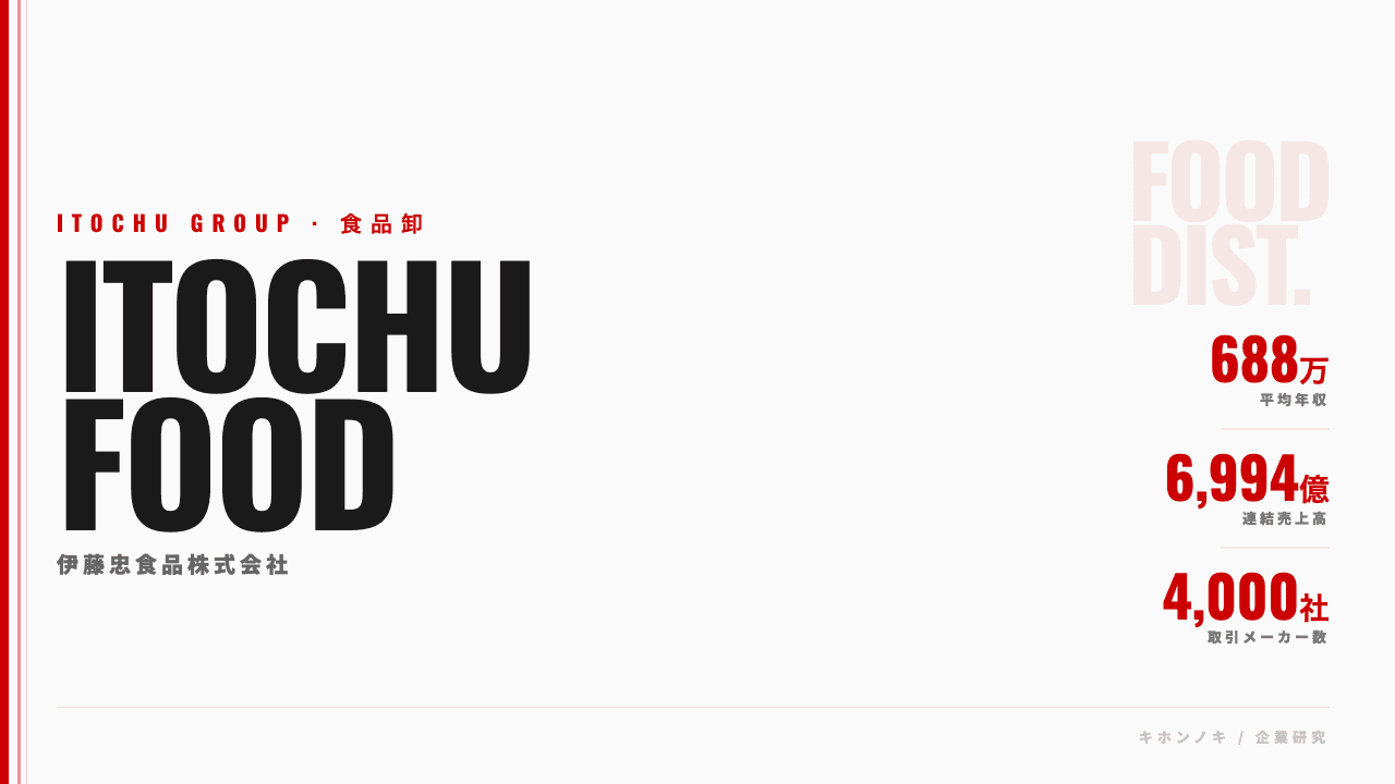 伊藤忠食品ってどんな会社?事業内容・強み・年収・転職難易度を徹底解説