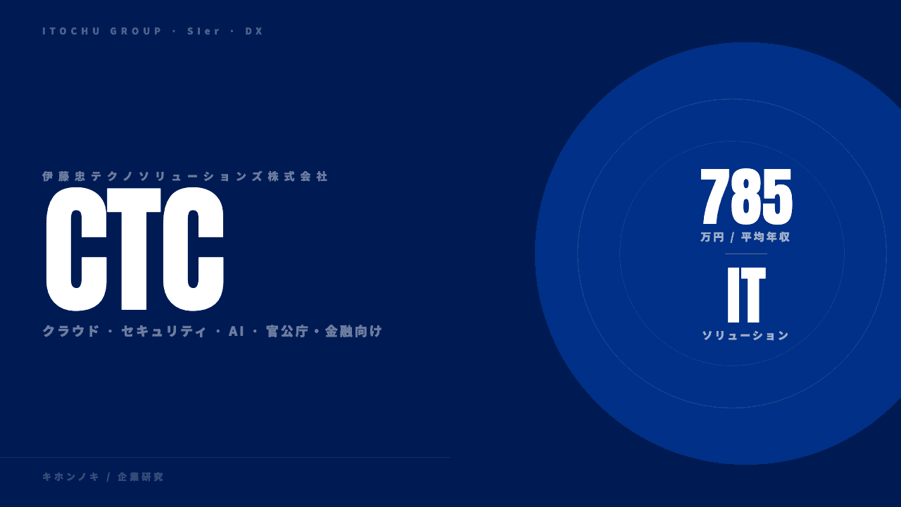 伊藤忠テクノソリューションズ(CTC)ってどんな会社?事業内容・強み・年収・転職難易度を徹底解説