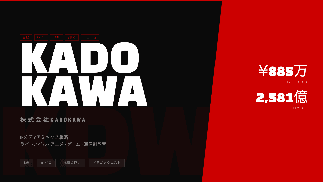KADOKAWAってどんな会社?事業内容・強み・年収・転職難易度を徹底解説