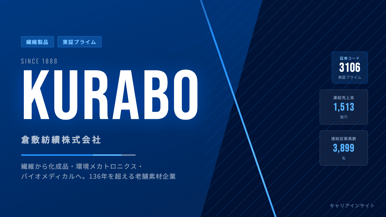 クラボウってどんな会社?事業内容・強み・年収・転職難易度を徹底解説