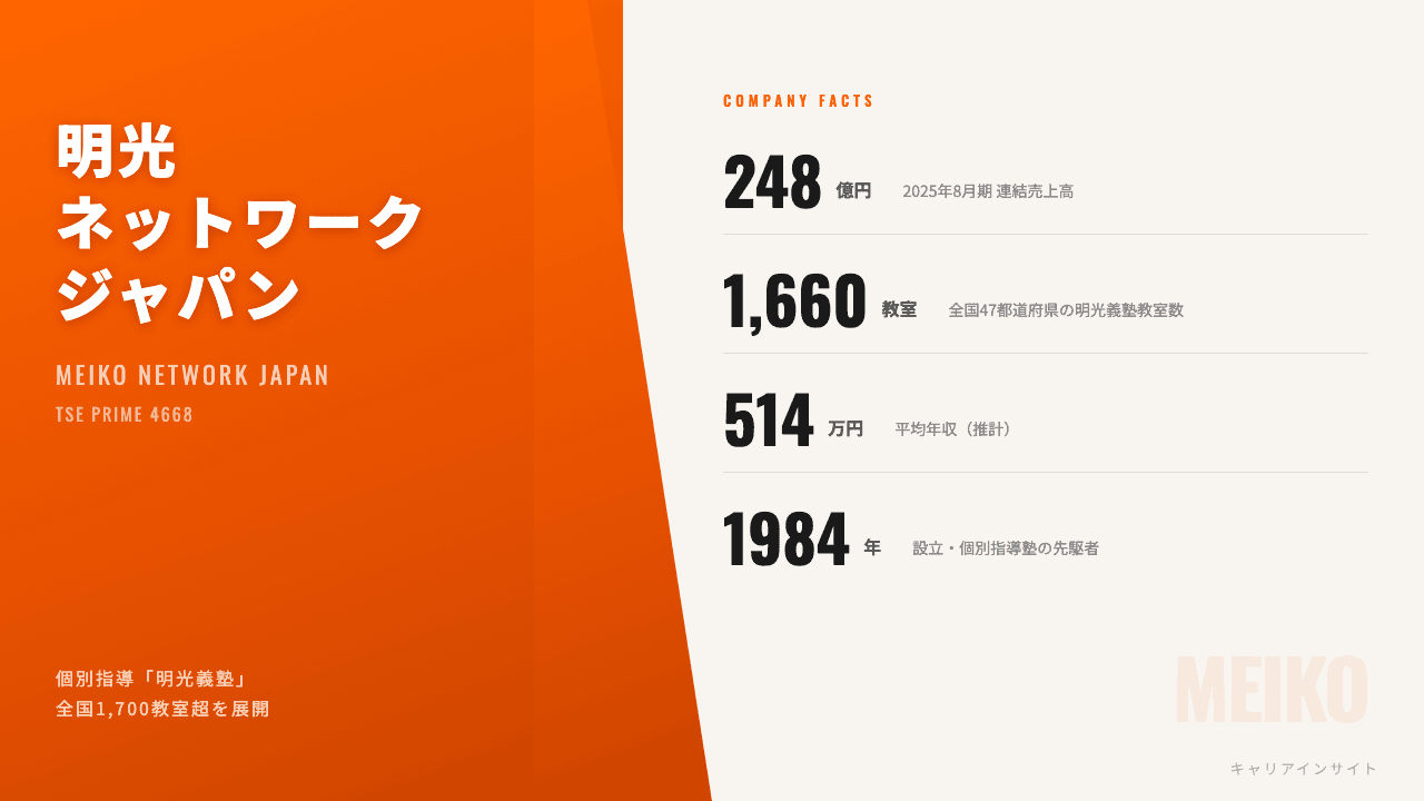明光ネットワークジャパンってどんな会社？事業内容・強み・年収・転職難易度を徹底解説