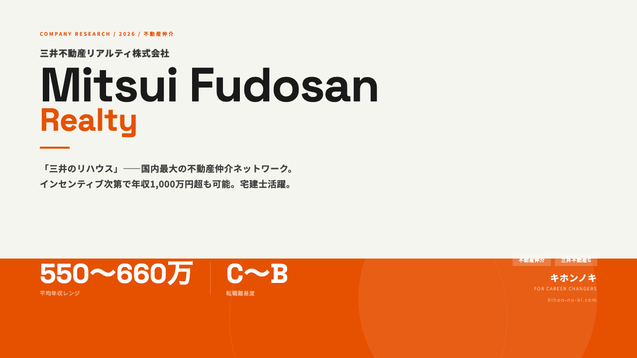 三井不動産リアルティってどんな会社?事業内容・強み・年収・転職難易度を徹底解説