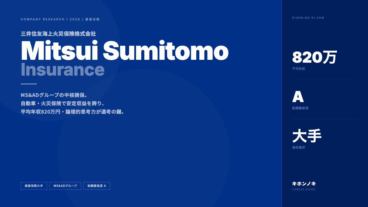 三井住友海上火災保険ってどんな会社?事業内容・強み・年収・転職難易度を徹底解説
