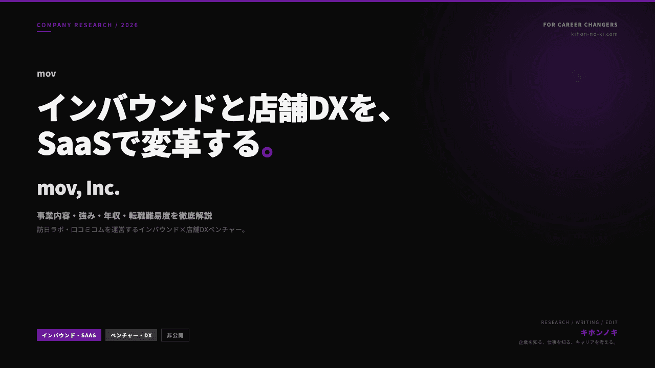 株式会社movってどんな会社?事業内容・強み・年収・転職難易度を徹底解説