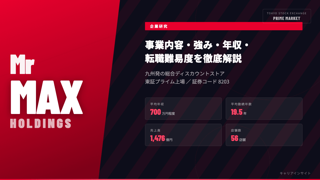 ミスターマックス・ホールディングスってどんな会社？事業内容・強み・年収・転職難易度を徹底解説