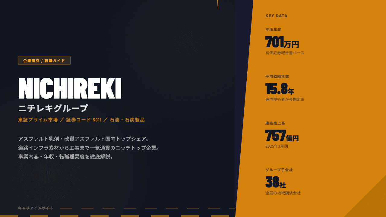 ニチレキグループってどんな会社?事業内容・強み・年収・転職難易度を徹底解説