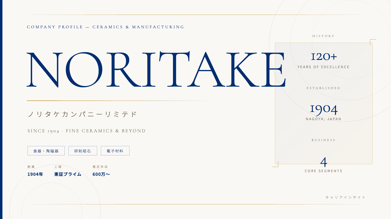ノリタケカンパニーリミテドってどんな会社?事業内容・強み・年収・転職難易度を徹底解説