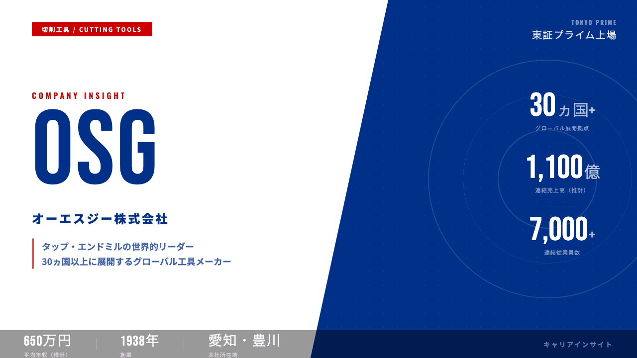 OSGってどんな会社?事業内容・強み・年収・転職難易度を徹底解説