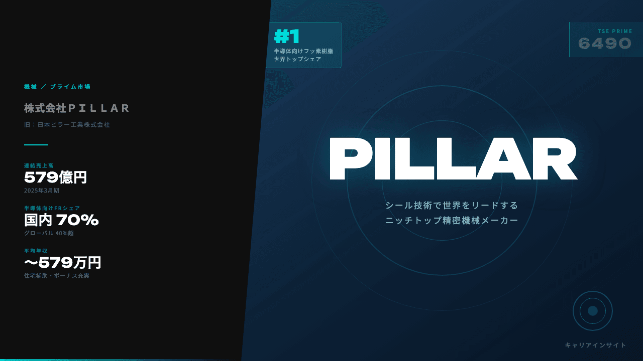 ＰＩＬＬＡＲってどんな会社？事業内容・強み・年収・転職難易度を徹底解説