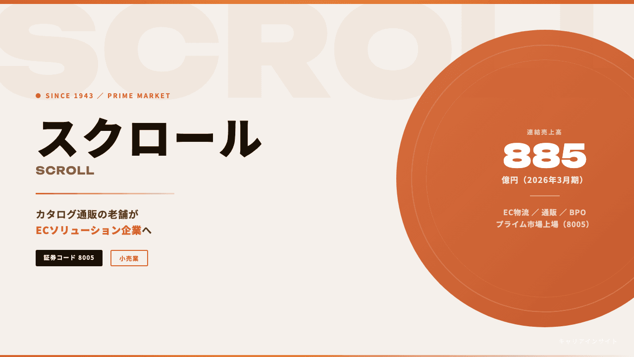 スクロールってどんな会社？事業内容・強み・年収・転職難易度を徹底解説
