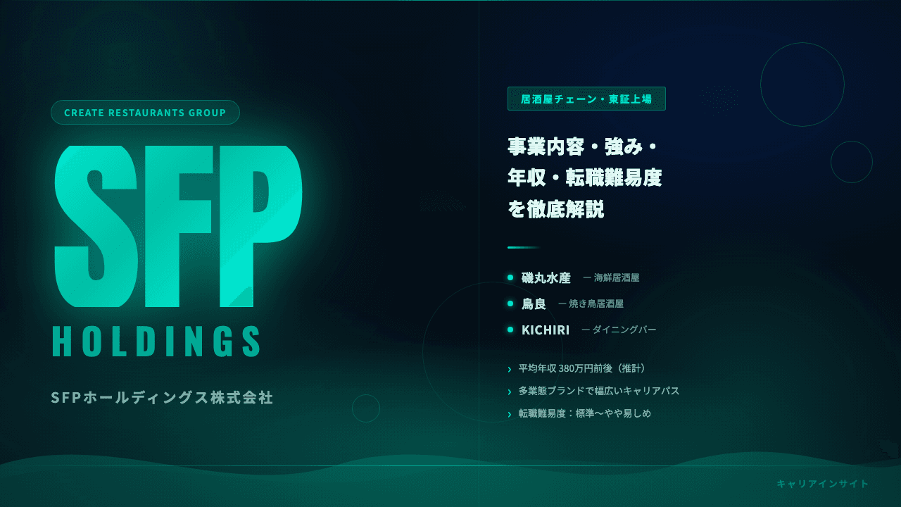 SFPホールディングスってどんな会社?事業内容・強み・年収・転職難易度を徹底解説