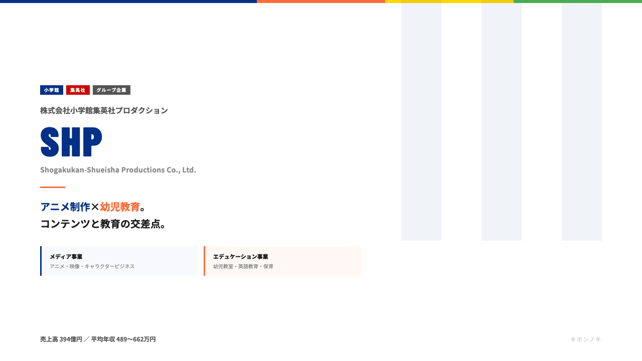 小学館集英社プロダクションってどんな会社?事業内容・強み・年収・転職難易度を徹底解説