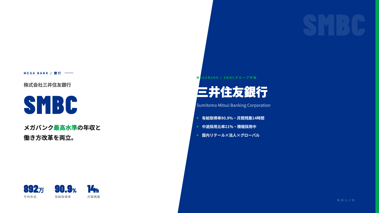 三井住友銀行(SMBC)ってどんな会社?事業内容・強み・年収・転職難易度を徹底解説