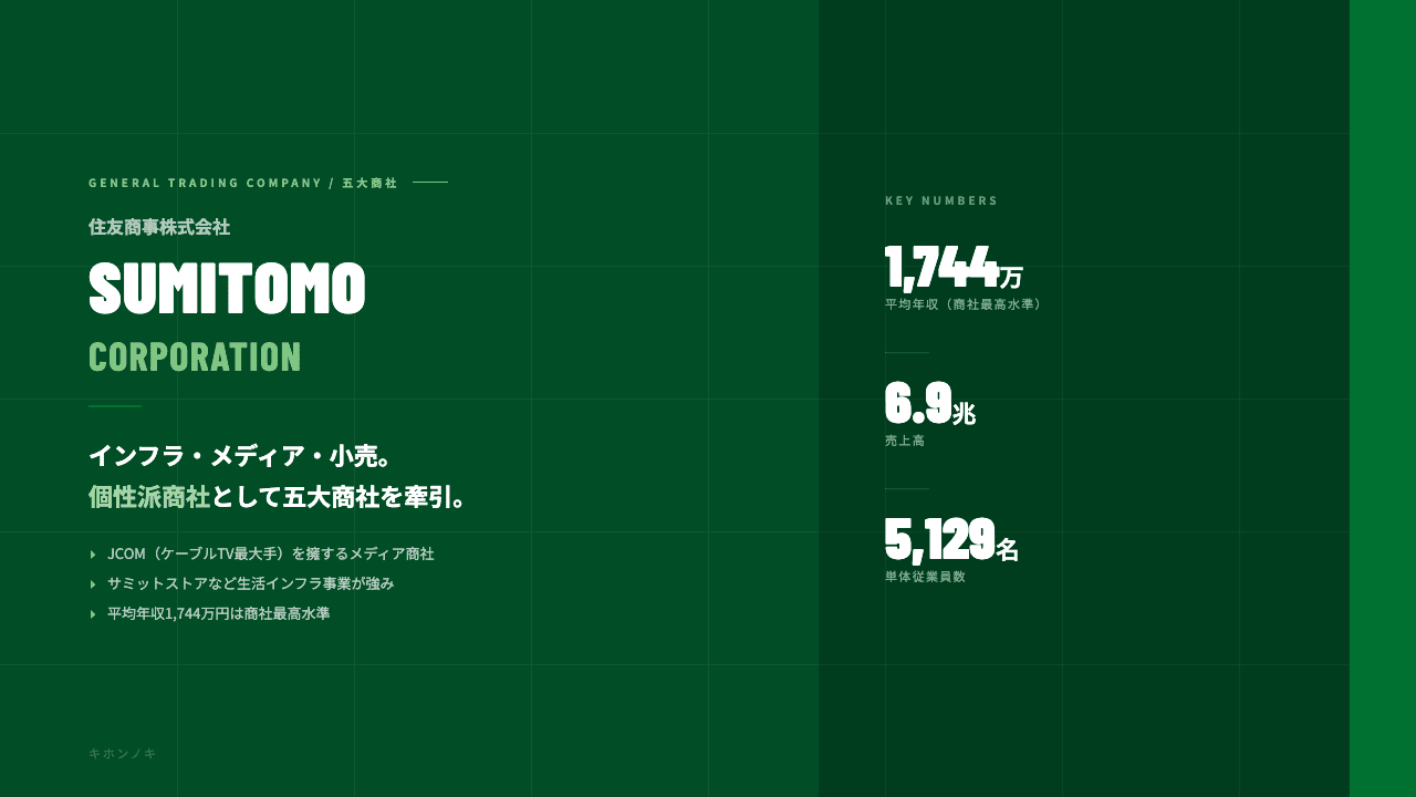 住友商事ってどんな会社?事業内容・強み・年収・転職難易度を徹底解説