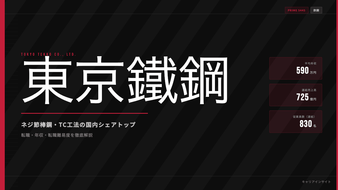 東京鐵鋼ってどんな会社?事業内容・強み・年収・転職難易度を徹底解説