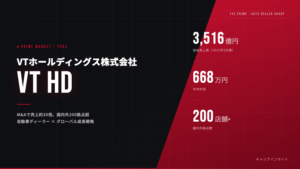 ＶＴホールディングスってどんな会社？事業内容・強み・年収・転職難易度を徹底解説
