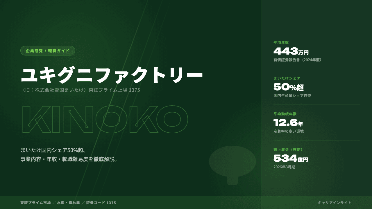 ユキグニファクトリーってどんな会社?事業内容・強み・年収・転職難易度を徹底解説