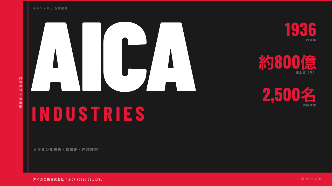アイカ工業ってどんな会社?事業内容・強み・年収・転職難易度を徹底解説