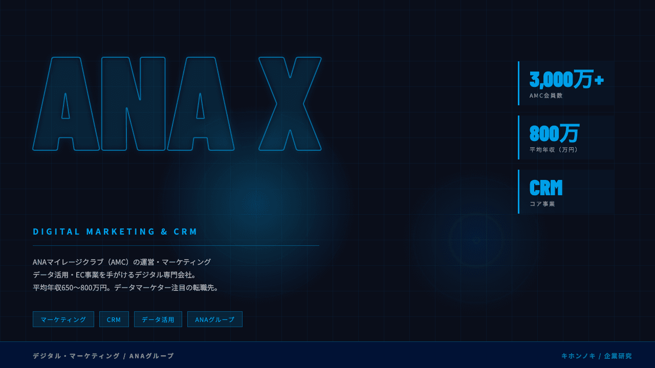 ANA Xってどんな会社?事業内容・強み・年収・転職難易度を徹底解説