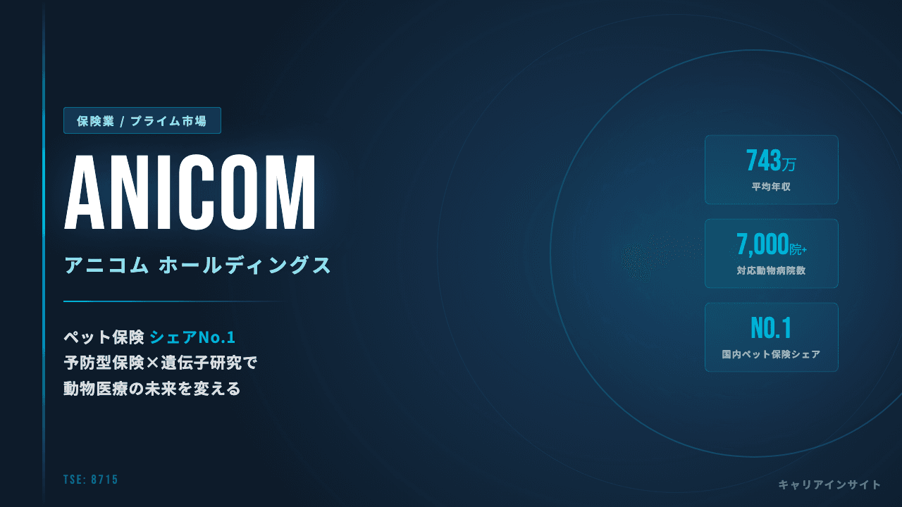 アニコム ホールディングスってどんな会社?事業内容・強み・年収・転職難易度を徹底解説