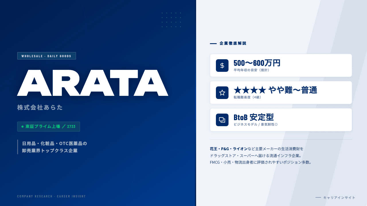 あらたってどんな会社?事業内容・強み・年収・転職難易度を徹底解説