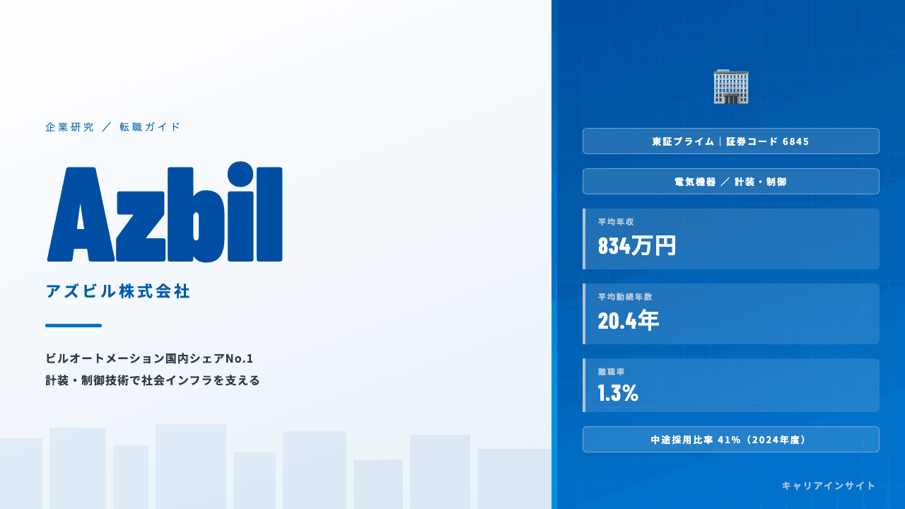 アズビルってどんな会社?事業内容・強み・年収・転職難易度を徹底解説