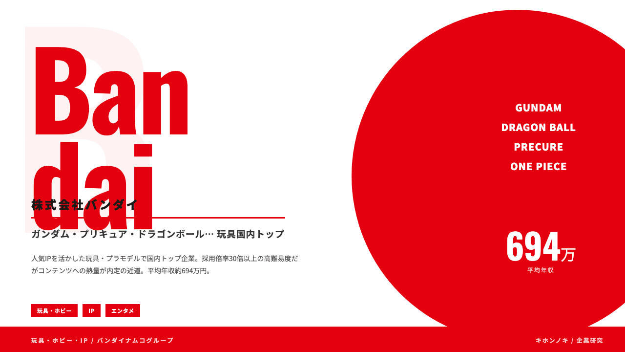 バンダイってどんな会社?事業内容・強み・年収・転職難易度を徹底解説