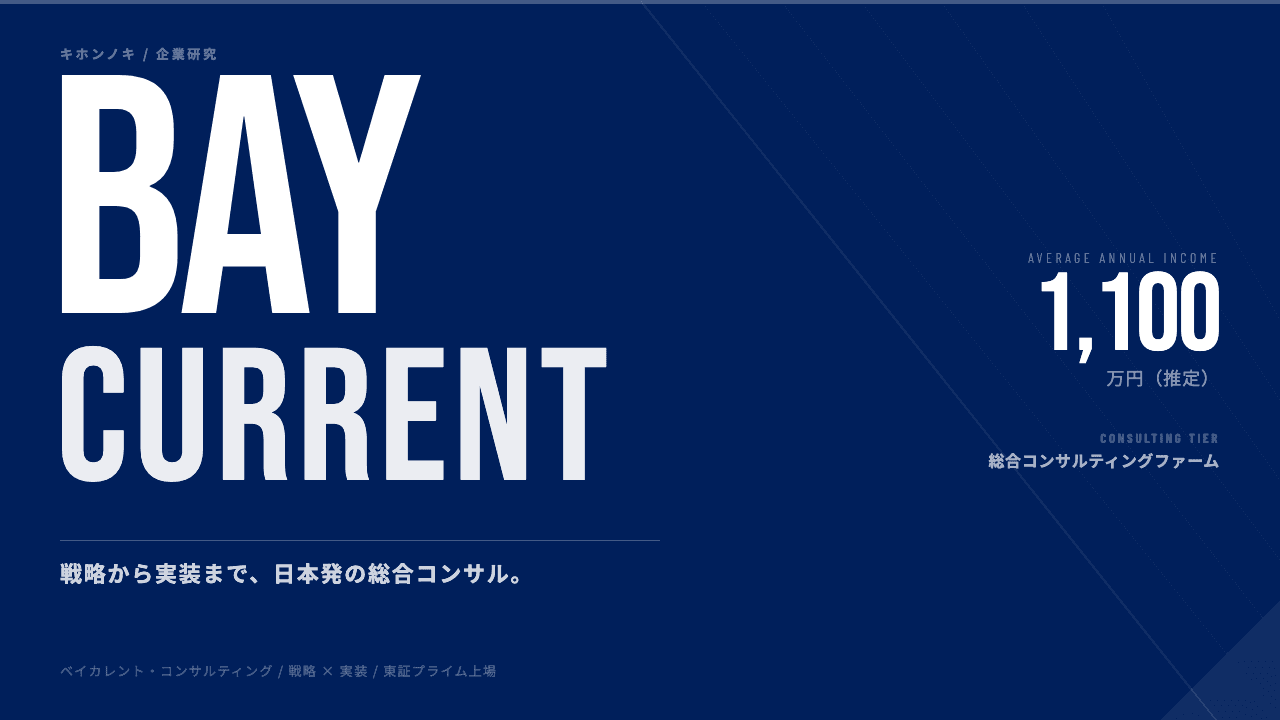 株式会社ベイカレント・コンサルティングってどんな会社?事業内容・強み・年収・転職難易度を徹底解説
