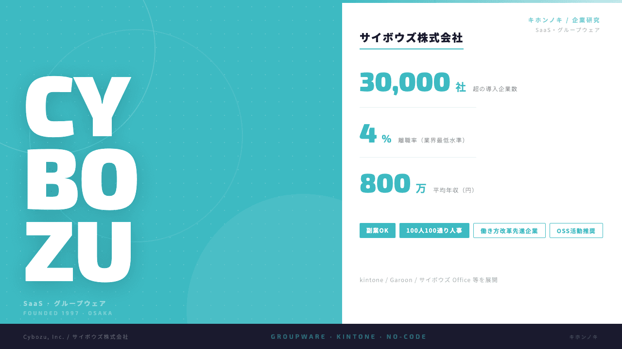 サイボウズ株式会社ってどんな会社?事業内容・強み・年収・転職難易度を徹底解説