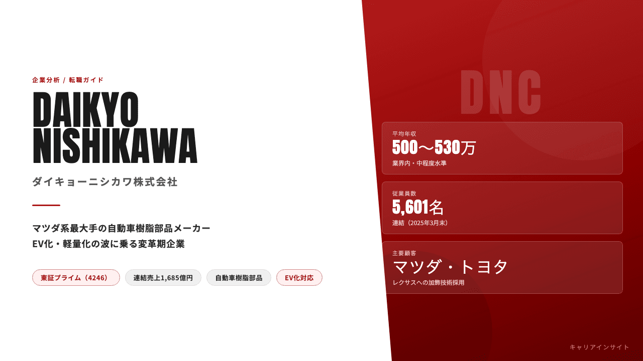 ダイキョーニシカワってどんな会社?事業内容・強み・年収・転職難易度を徹底解説