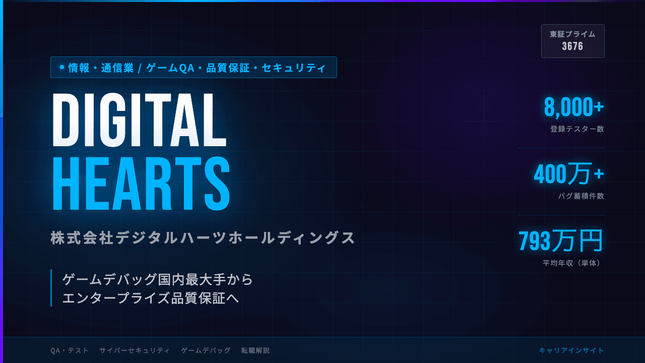 デジタルハーツホールディングスってどんな会社?事業内容・強み・年収・転職難易度を徹底解説