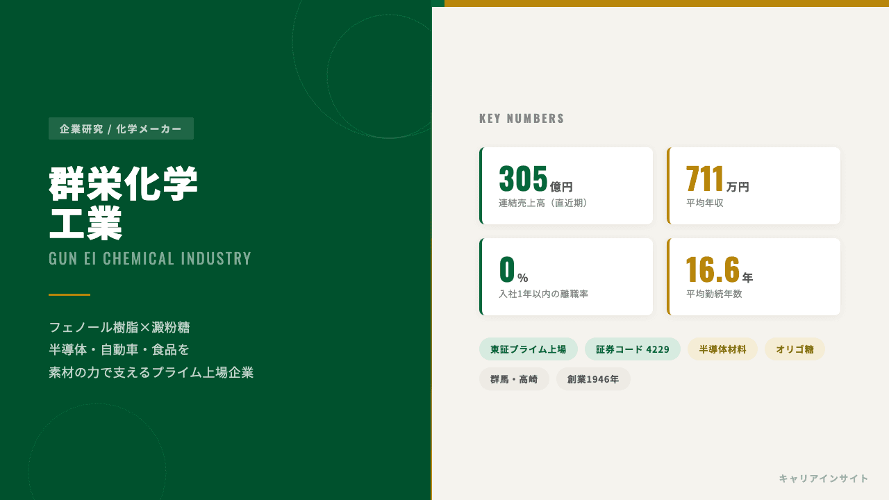 群栄化学工業ってどんな会社?事業内容・強み・年収・転職難易度を徹底解説