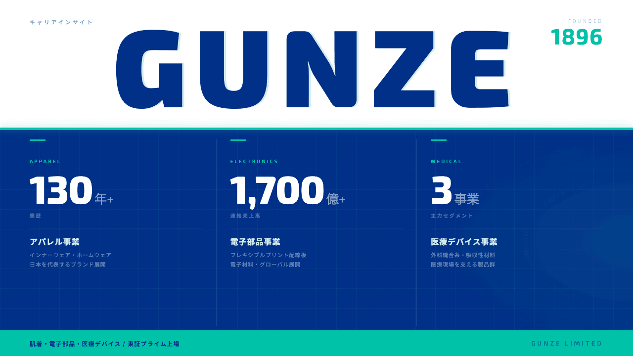 グンゼってどんな会社?事業内容・強み・年収・転職難易度を徹底解説