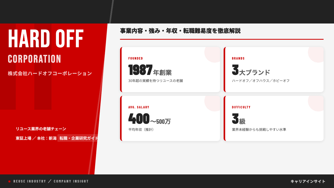 ハードオフコーポレーションってどんな会社?事業内容・強み・年収・転職難易度を徹底解説