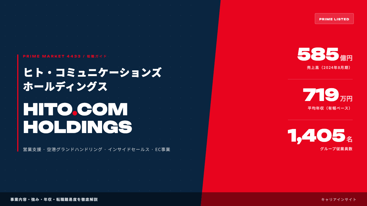 ヒト・コミュニケーションズ・ホールディングスってどんな会社?事業内容・強み・年収・転職難易度を徹底解説